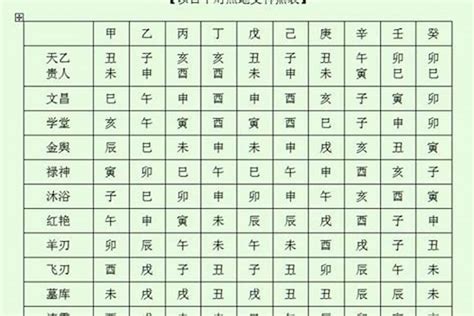 天月二德|八字中的常用神煞：天月德贵人，天乙贵人，太极贵人。